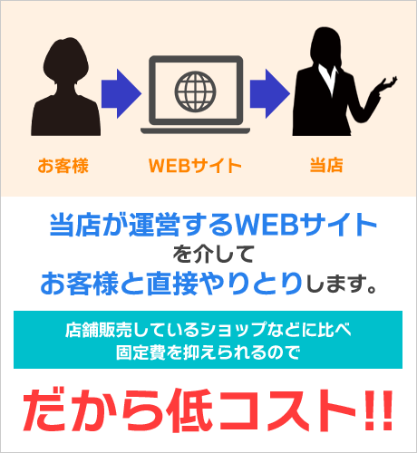 当店が運営するWEBサイトを介してお客様と直接やりとりします。