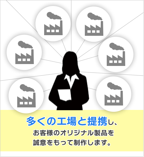 多くの工場と提携し、お客様のオリジナル製品を誠意をもって制作します。