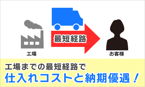 工場までの最短経路で仕入れコストと納期優遇！